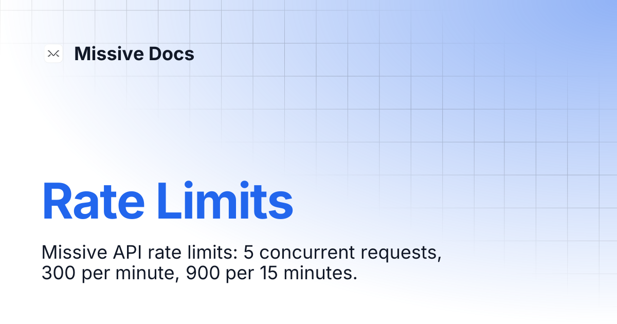 Rate Limits | Developers | Missive Docs
